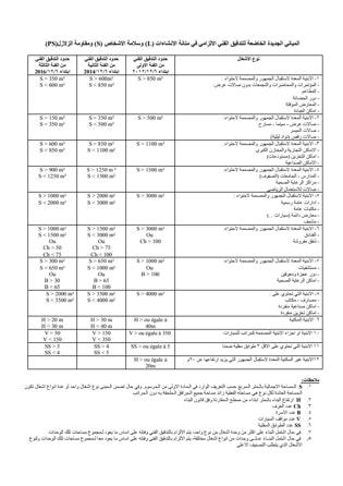 المباني الخاضعة للتدقيق الفني